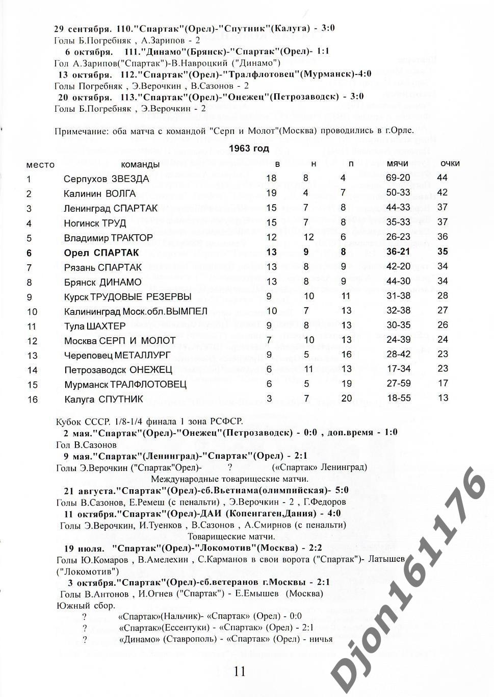 «Футбол. Первенство СССР. Класс «Б» 1960-1970. г.Орел. «Локомотив», «Спартак». 2