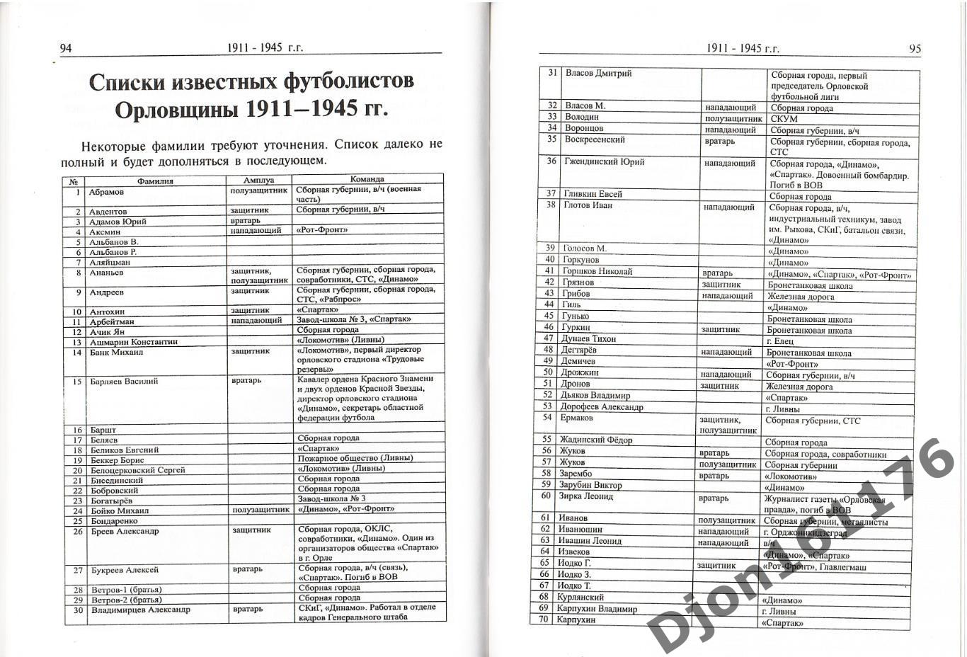 «Орловский футбол в двадцатом веке. Часть первая: 1911-1959 гг.». 2