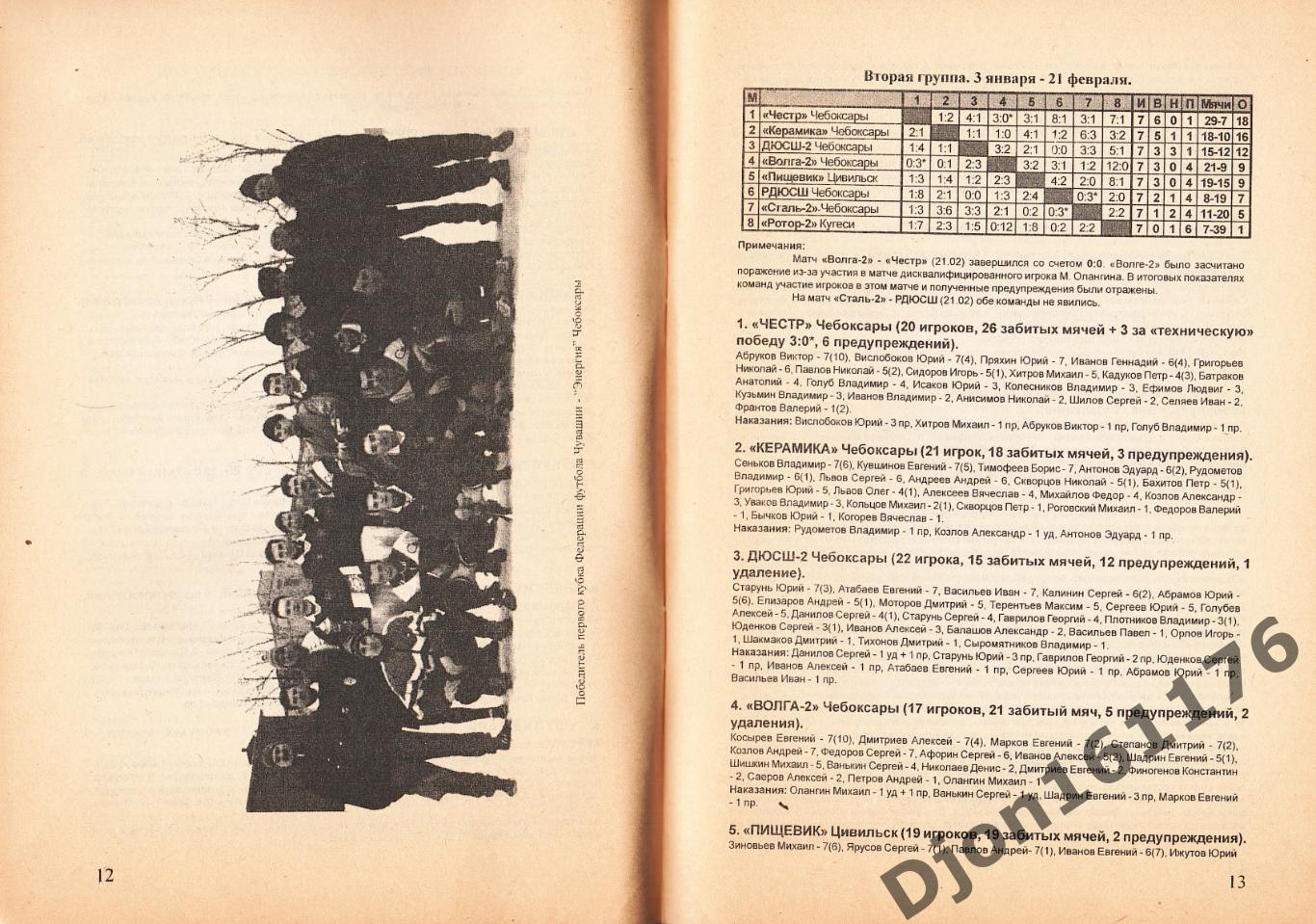 «Футбол. Итоги футбольного сезона 1998 года в Чувашской республике». 2