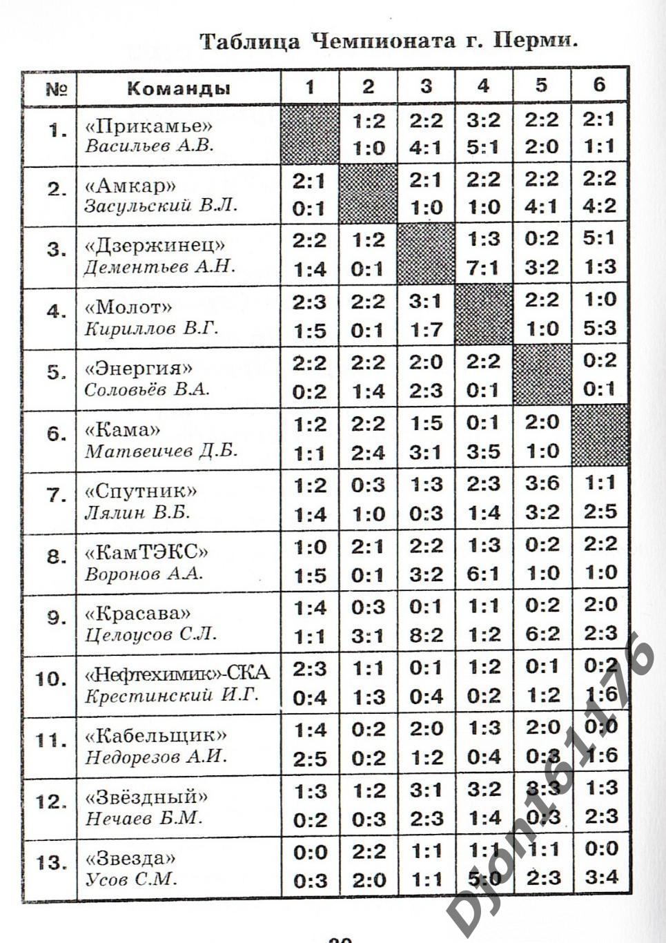 Футбол-97. Соревнования г.Перми среди мужских и детско-юношеских команд. 2