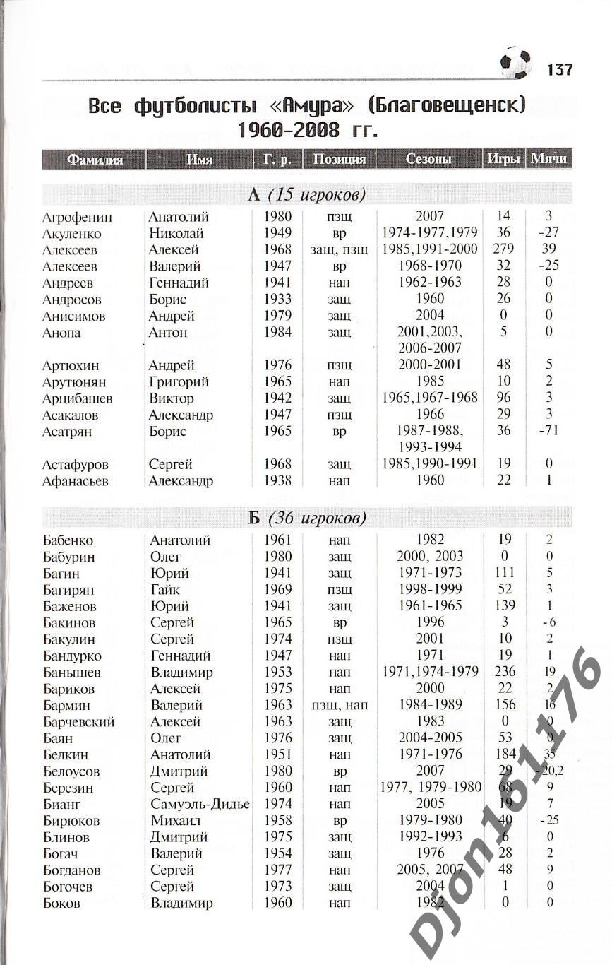«Футбольная команда «Амур». Как это было». Издание 2-е 4