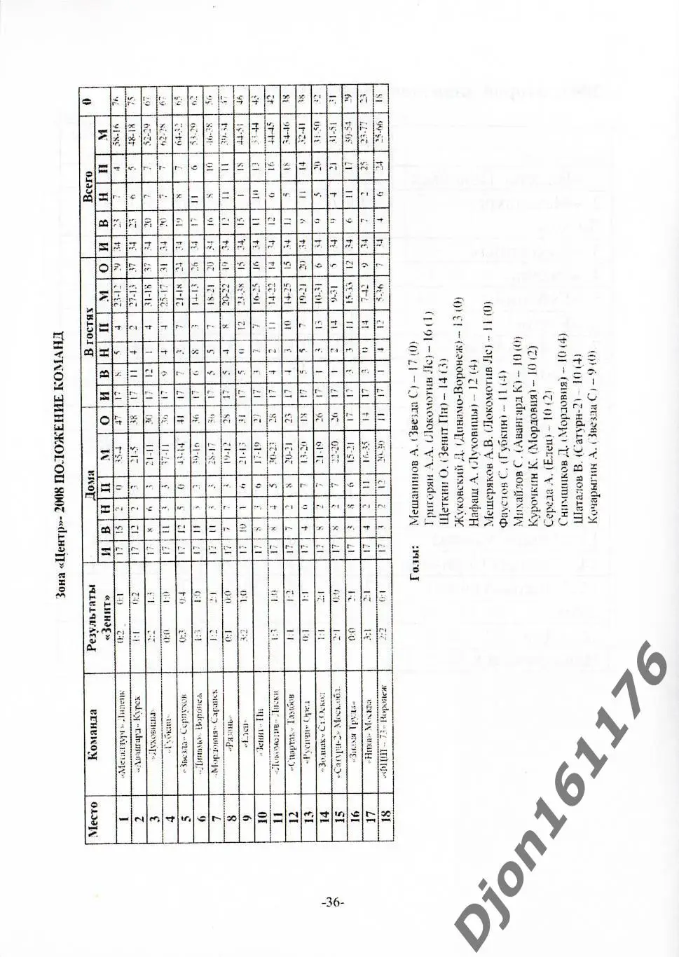 «Пензенский футбол. Турниры, соперники, результаты пензенских команд. 1946-2008» 2