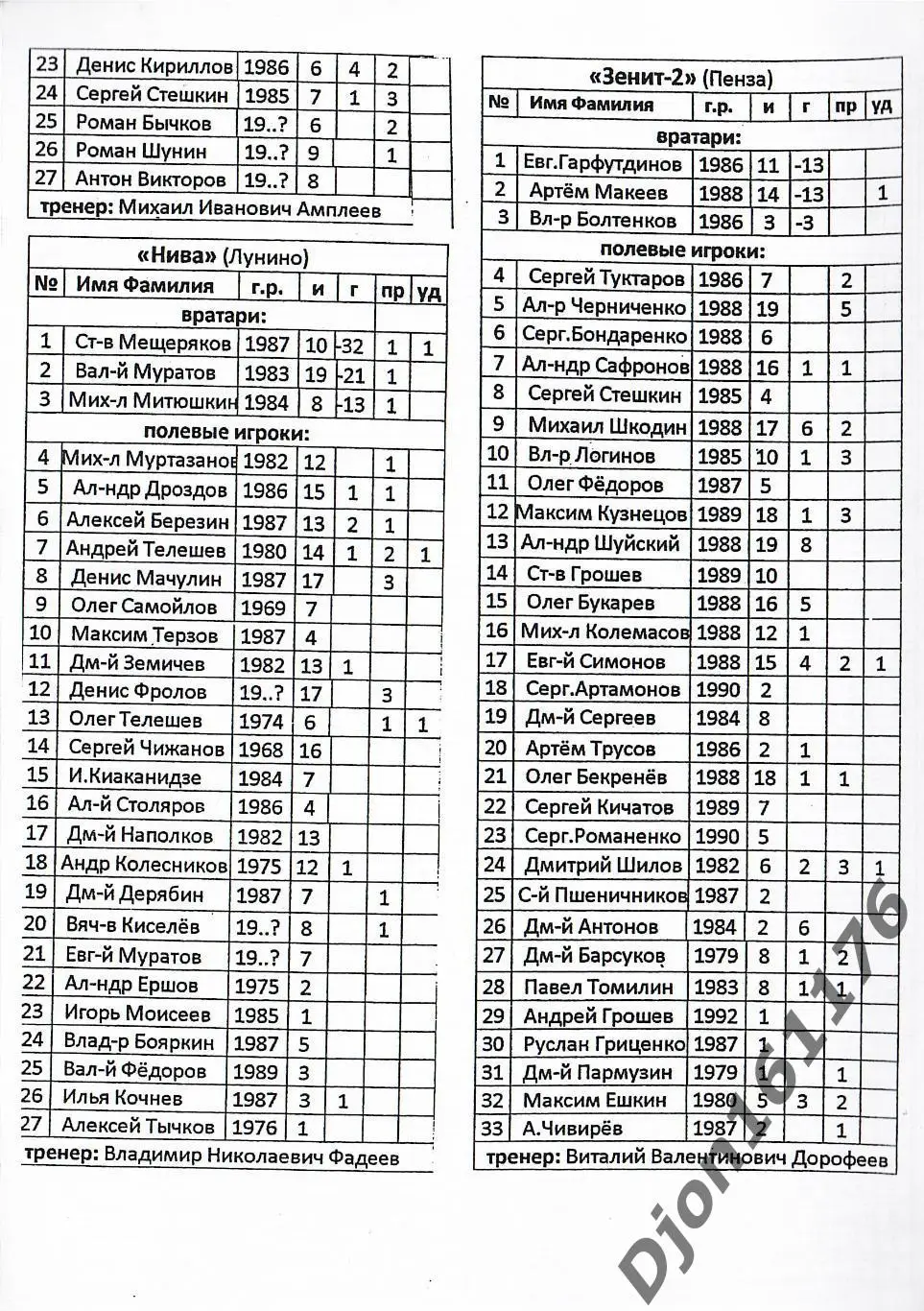 «Чемпионат Пензенской области – 2007. Первая группа». 2