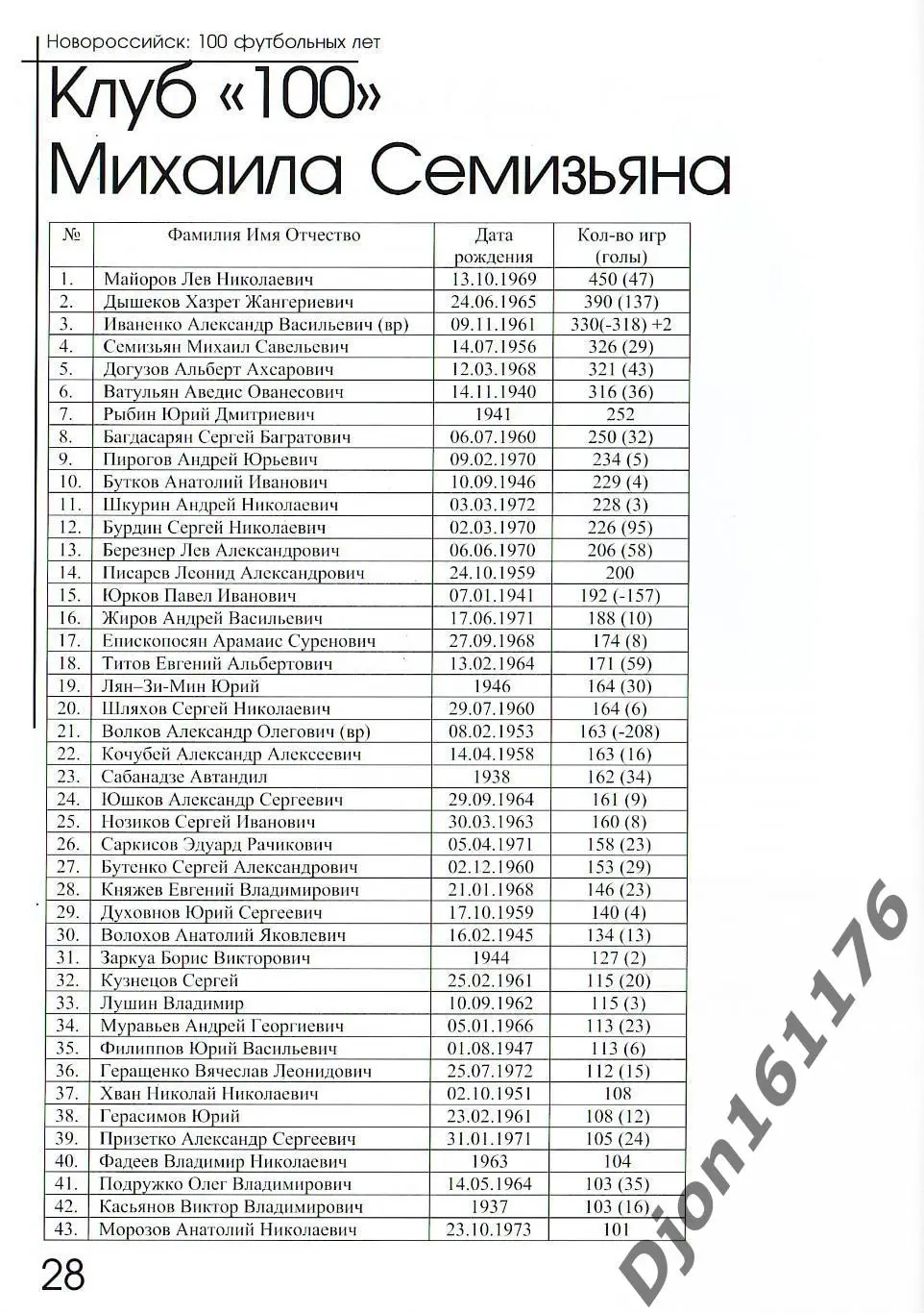 «Новороссийск: 100 футбольных лет (1907-2007) от «Олимпии» до «Черноморца». 3