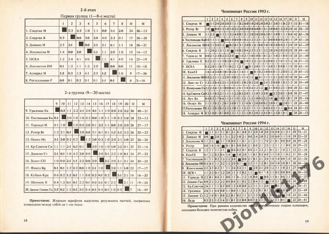 Б.А.Пирогов. «Футбол-97. Пять лет Российского футбола». 1
