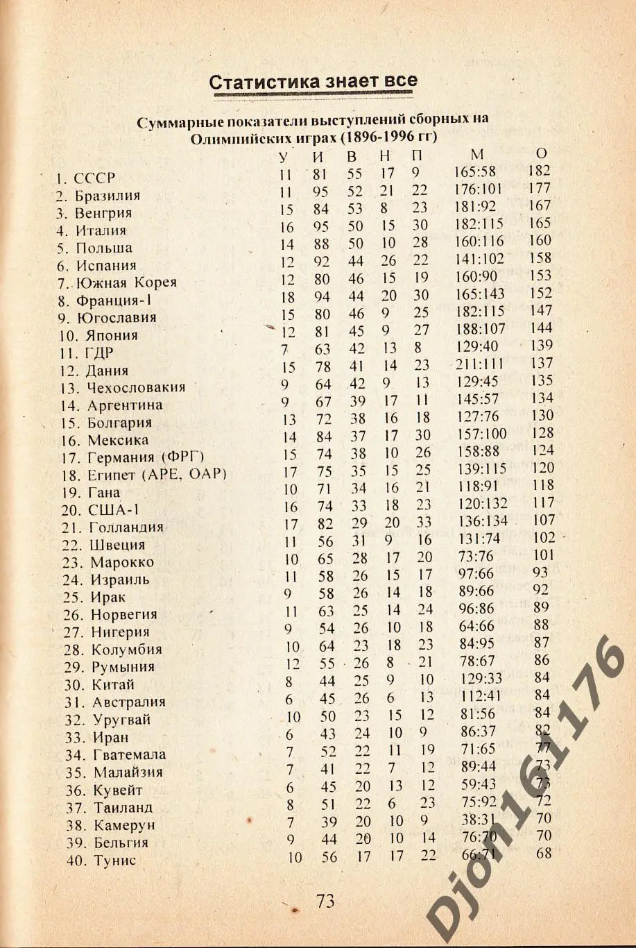 В.Н.Коржевский. «Футбол на Олимпийских играх (1896-1996)». 4