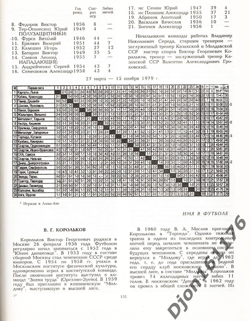 «История кубанского футбола». 3