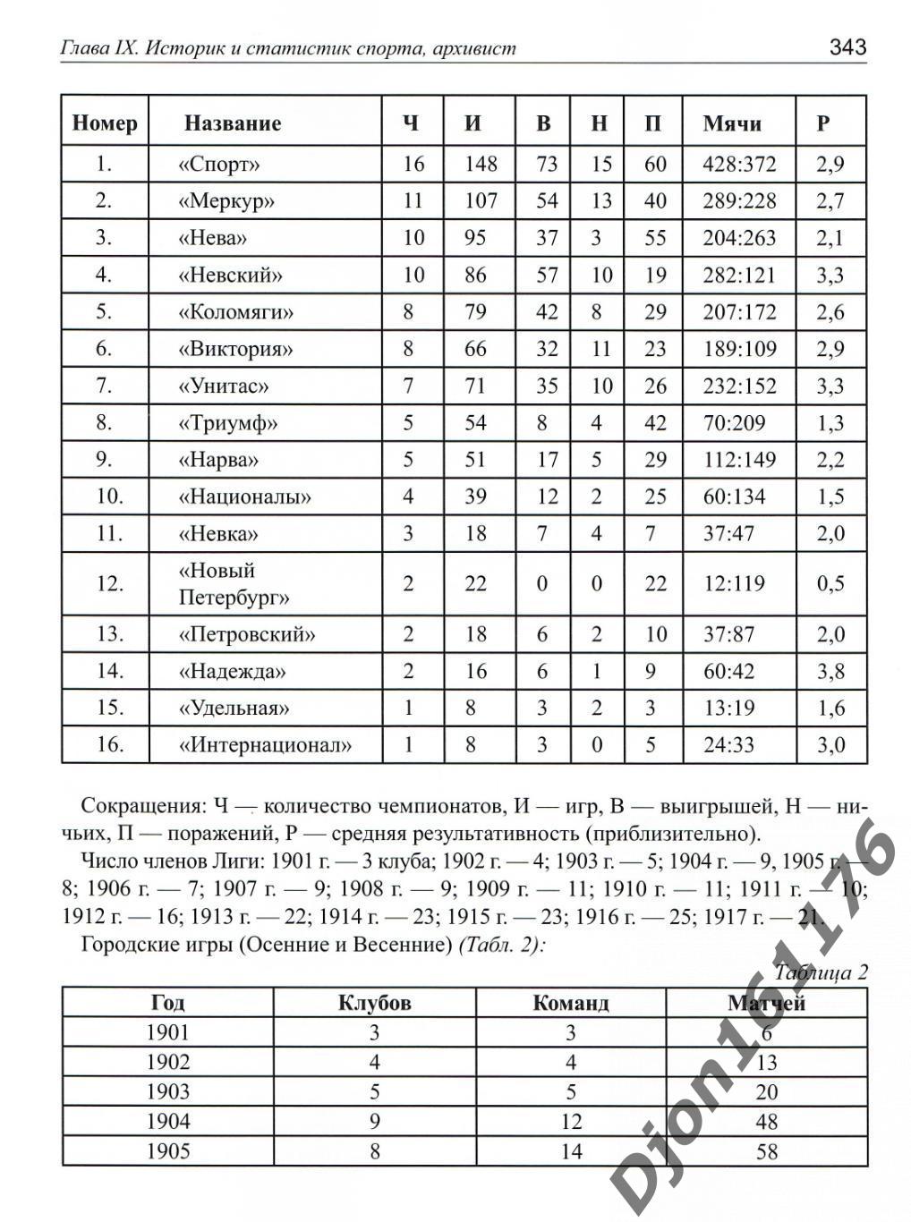 Ю.П.Лукосяк. «Мир спорта Георгия Дюперрона». 4