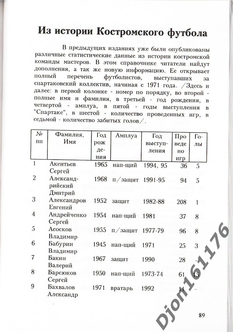 «Костромской футбол 1911-1995 гг». 4