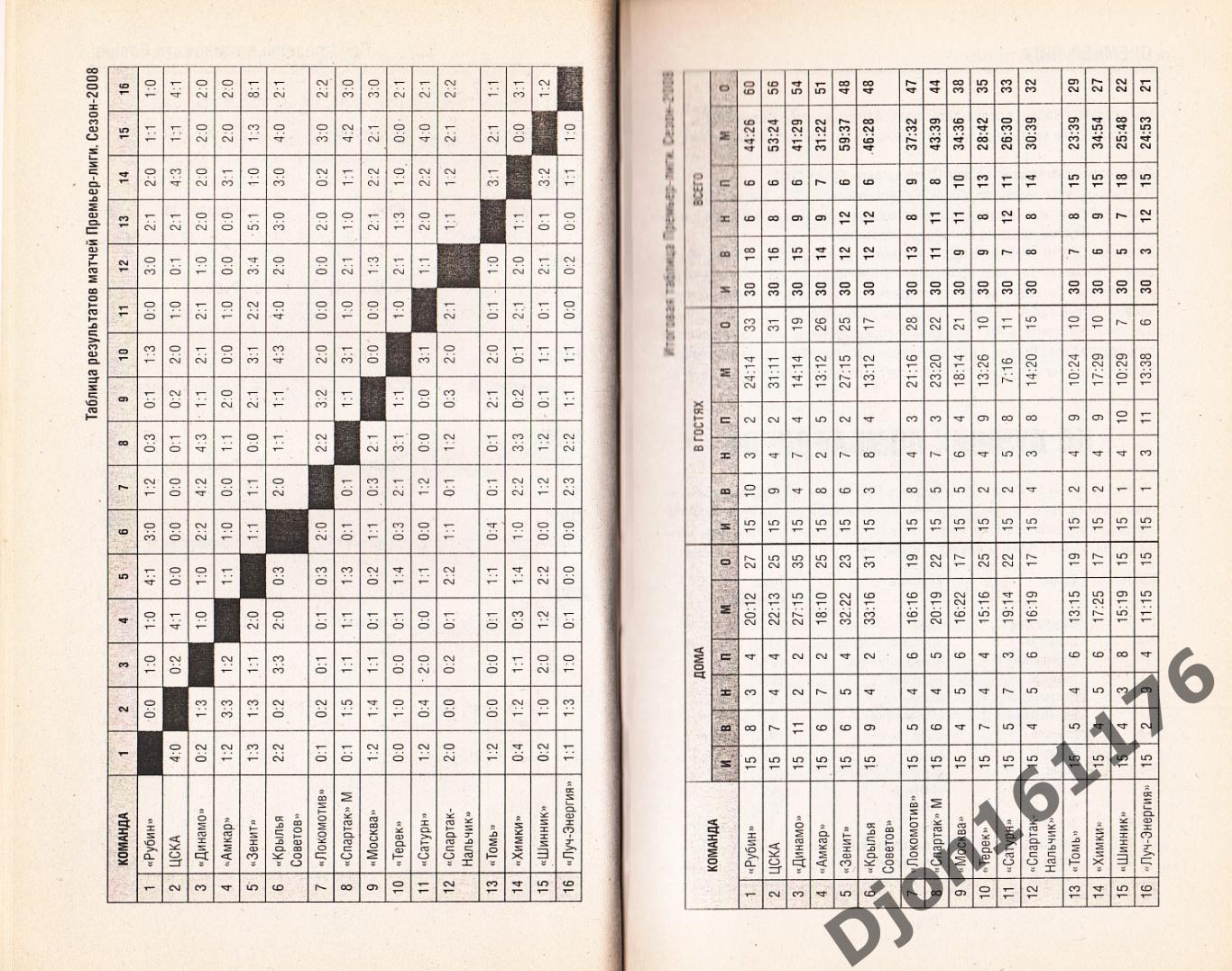 «Футбол России-2009: Матчи, команды, голы, игроки, цифры, факты, рейтинги, призы 1