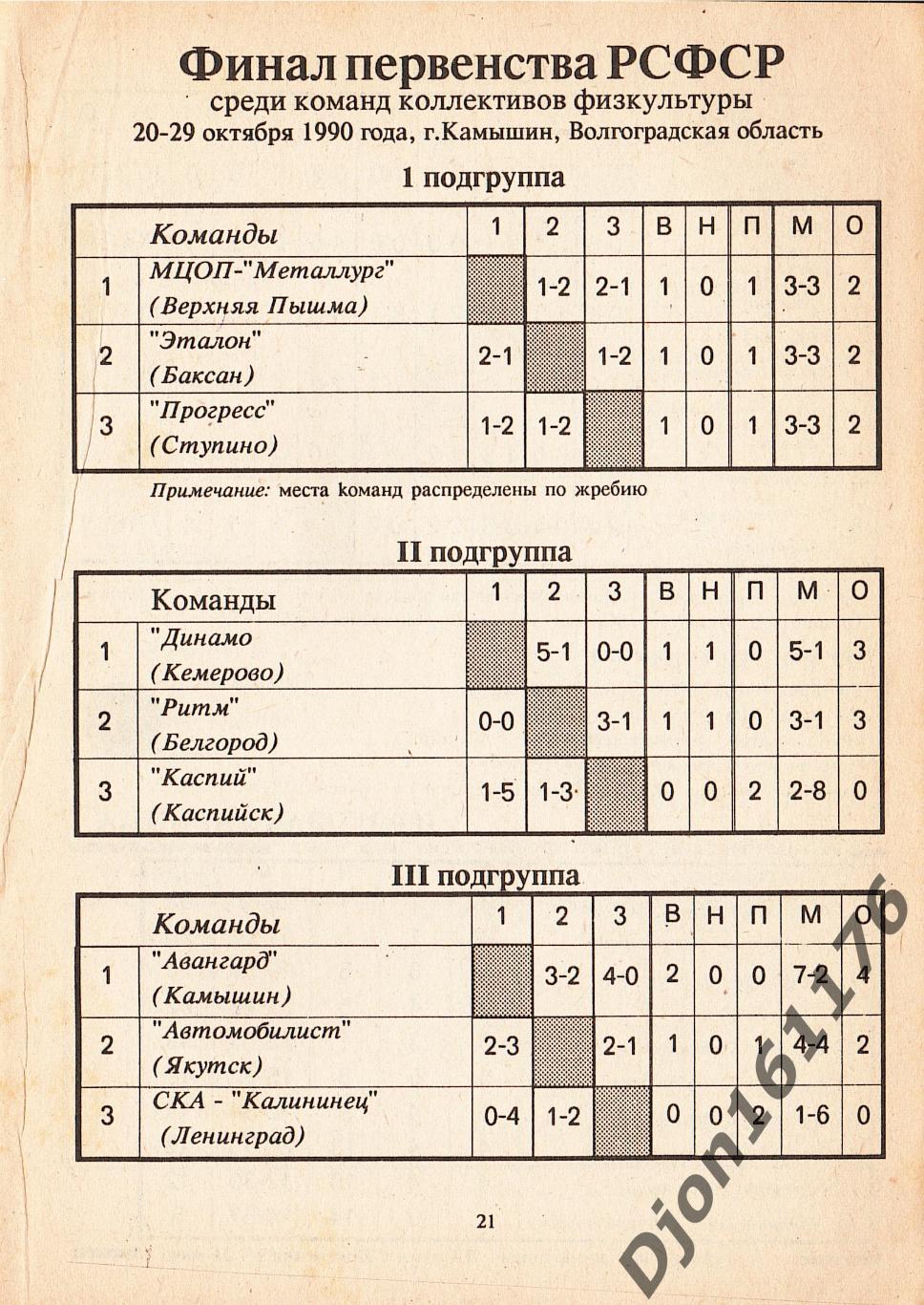 «Футбол-91. Первенство РСФСР. Календарь-справочник. Северодвинск». 3