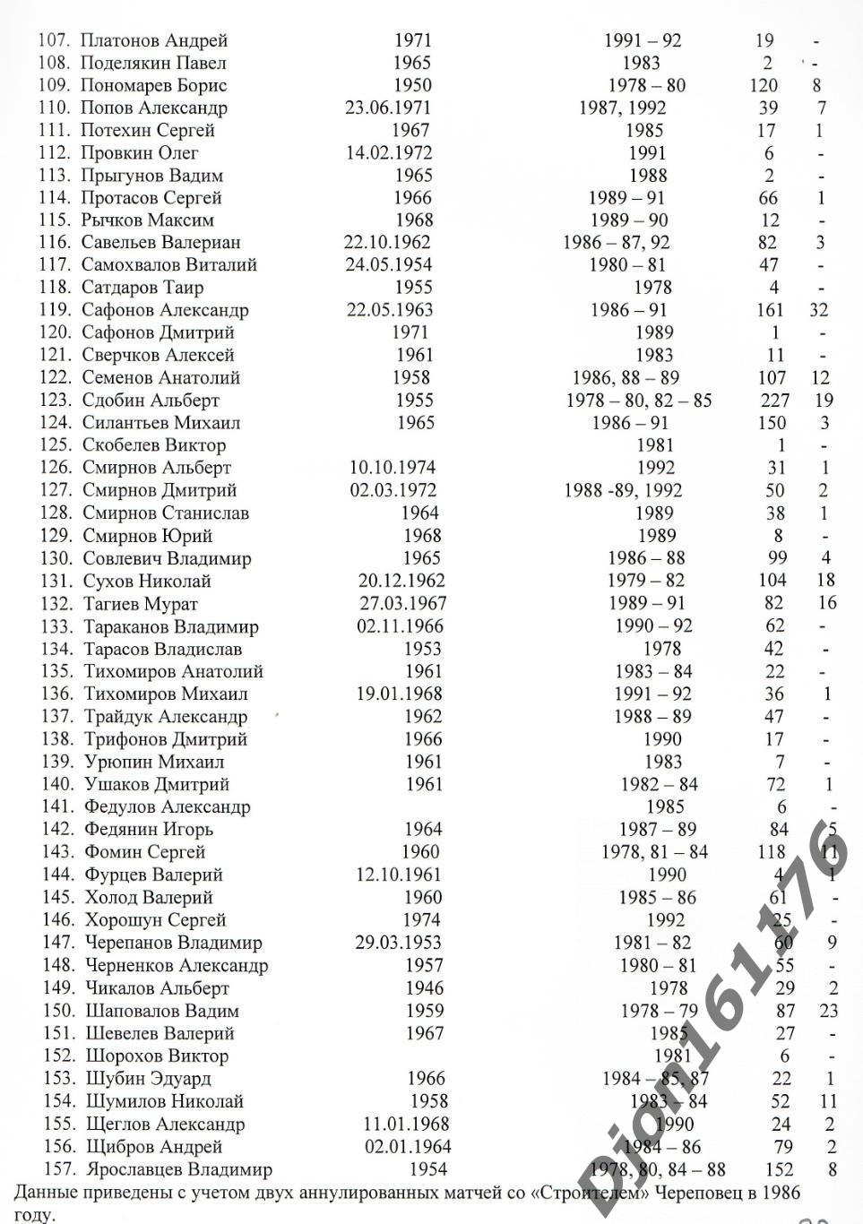 В.И.Шкробышев. «Волжанин» Кинешма. 1978-1992 годы». 3