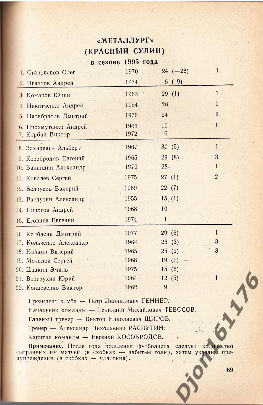 «Донской футбол 1996. Справочник». Автор-составитель Н.И.Акопов. Ростов-на-Дону. 2