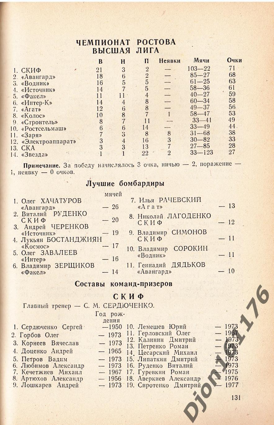 «Донской футбол 1996. Справочник». Автор-составитель Н.И.Акопов. Ростов-на-Дону. 4