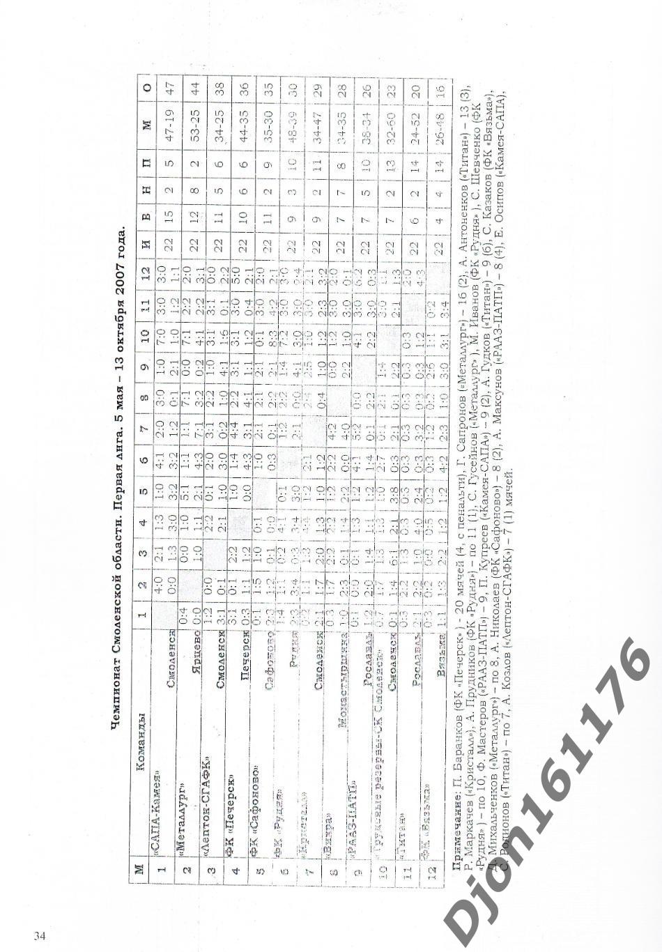 А.В.Перетятько, А.В.Попов. «Футбол Смоленщины 2007 год. Ежегодник». 2