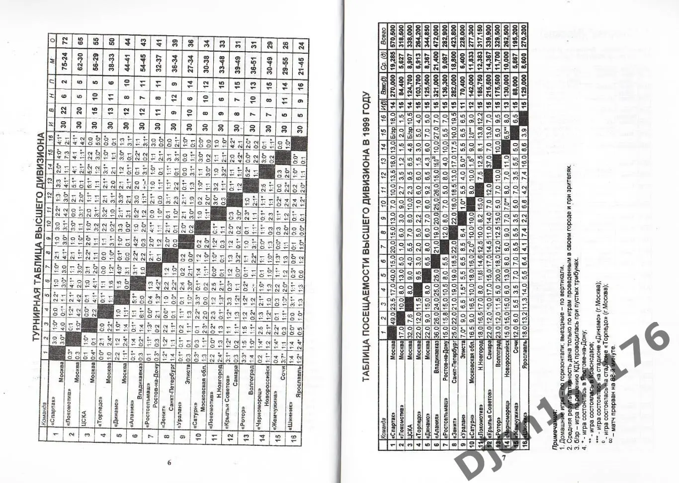 Футбол-1999. Неофициальное издание статистических данных Российского футбола 2