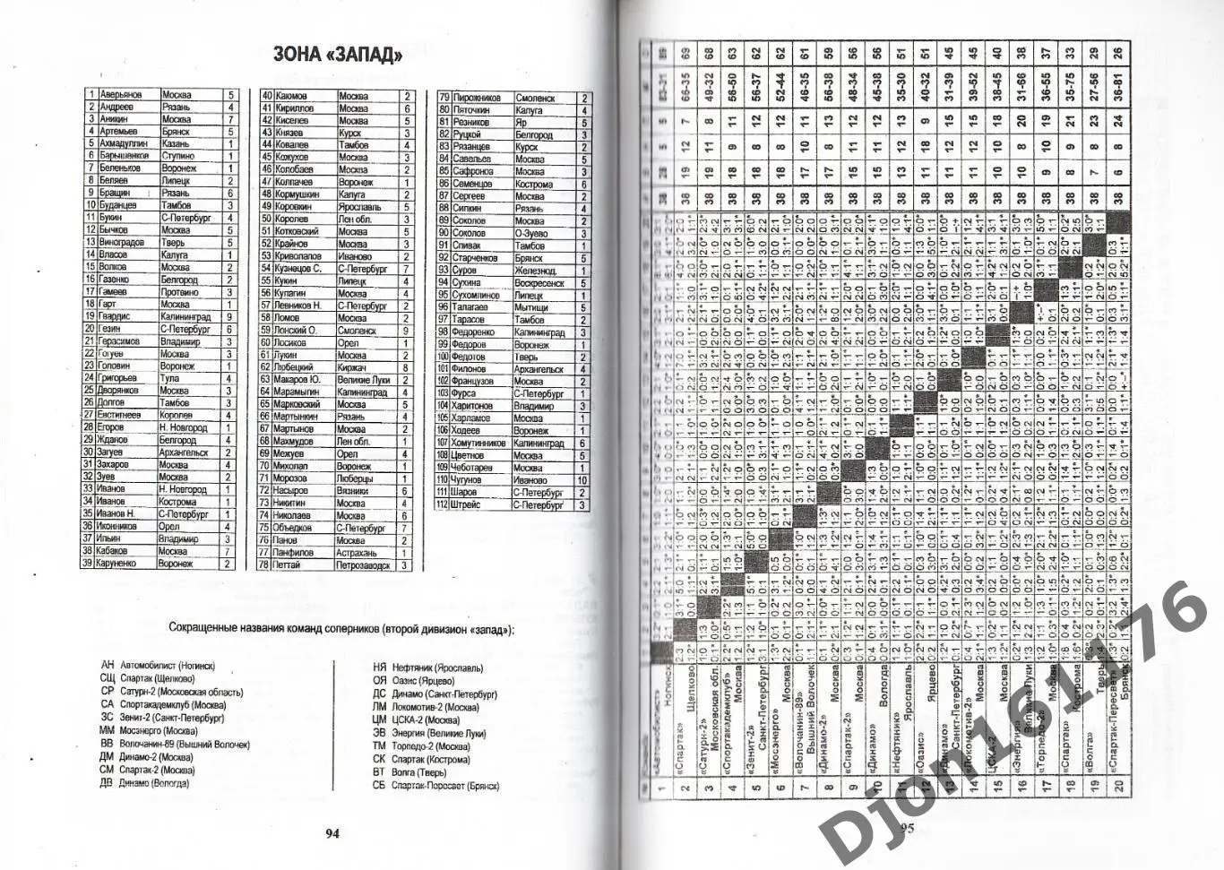 Футбол-1999. Неофициальное издание статистических данных Российского футбола 3