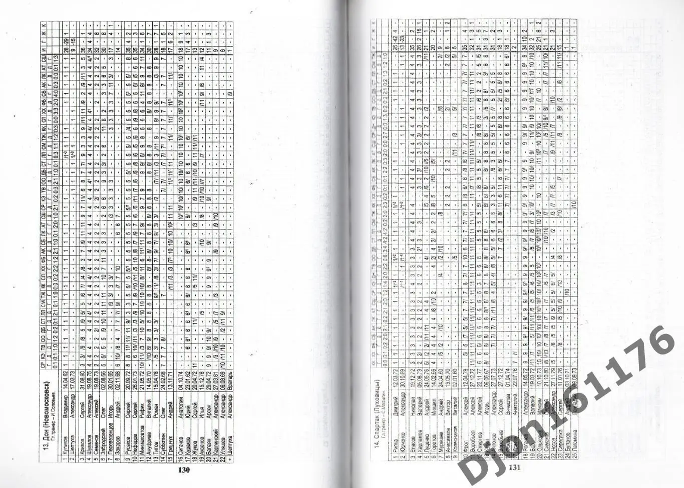 Футбол-1999. Неофициальное издание статистических данных Российского футбола 5