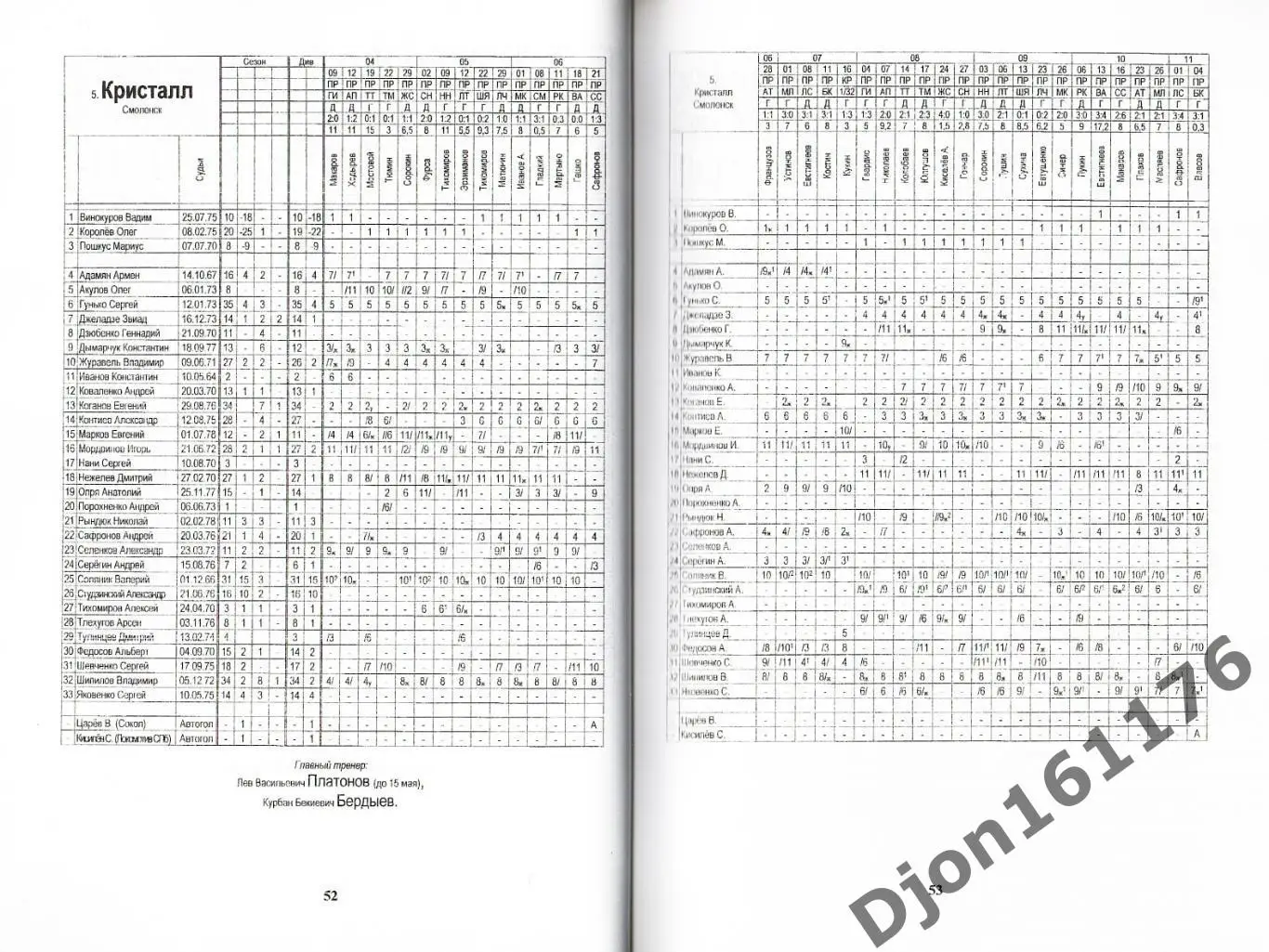 Футбол-2000. Неофициальное издание статистических данных Российского футбола 3