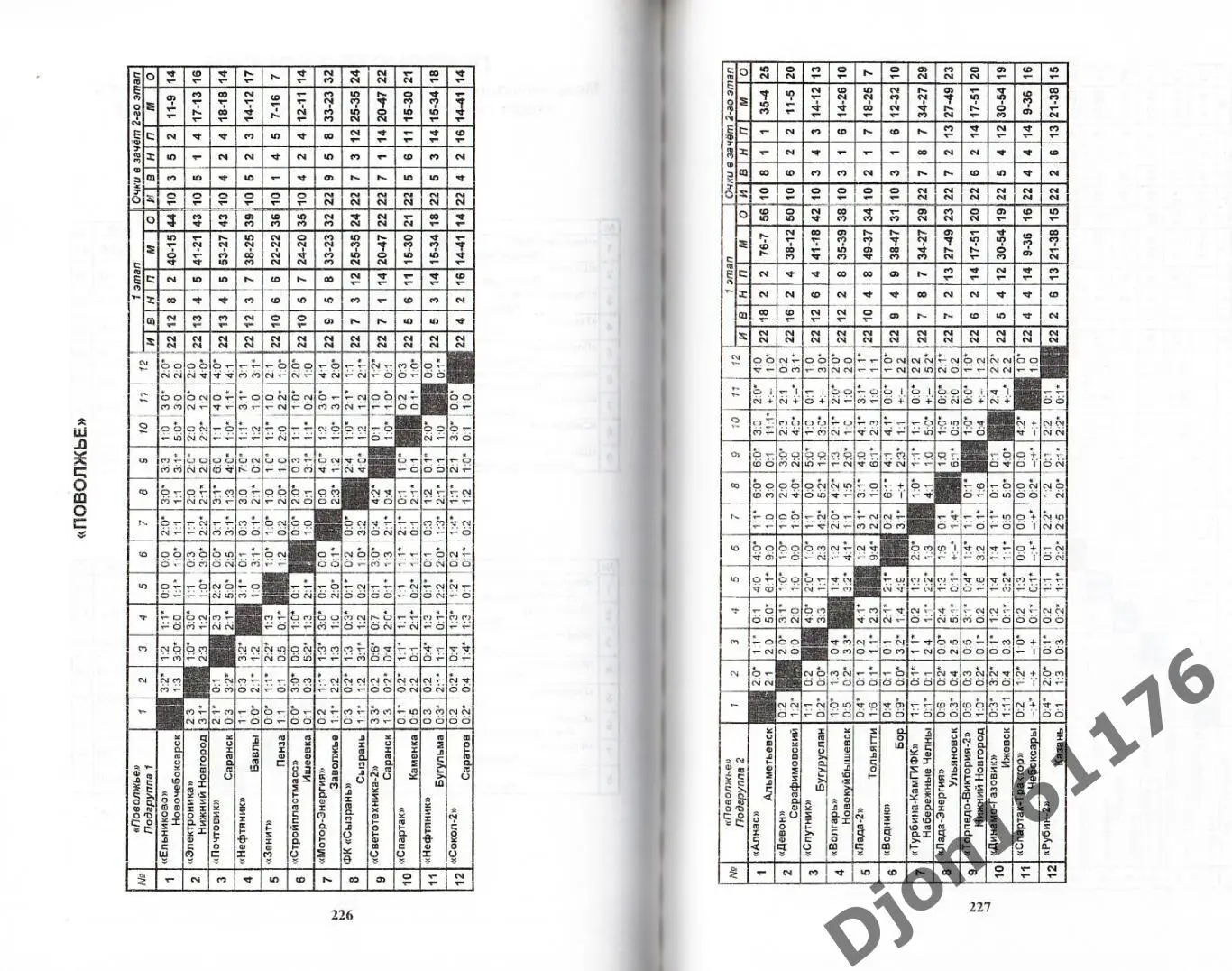 Футбол-2000. Неофициальное издание статистических данных Российского футбола 5