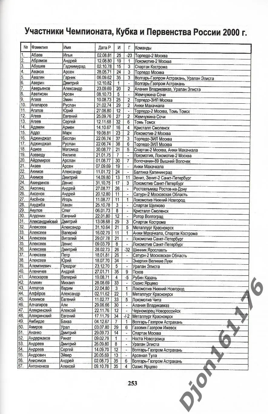 Футбол-2000. Неофициальное издание статистических данных Российского футбола 6