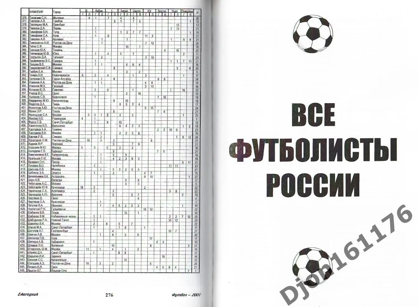 Футбол-2001. Статистические данные российского футбола. Ежегодник 7