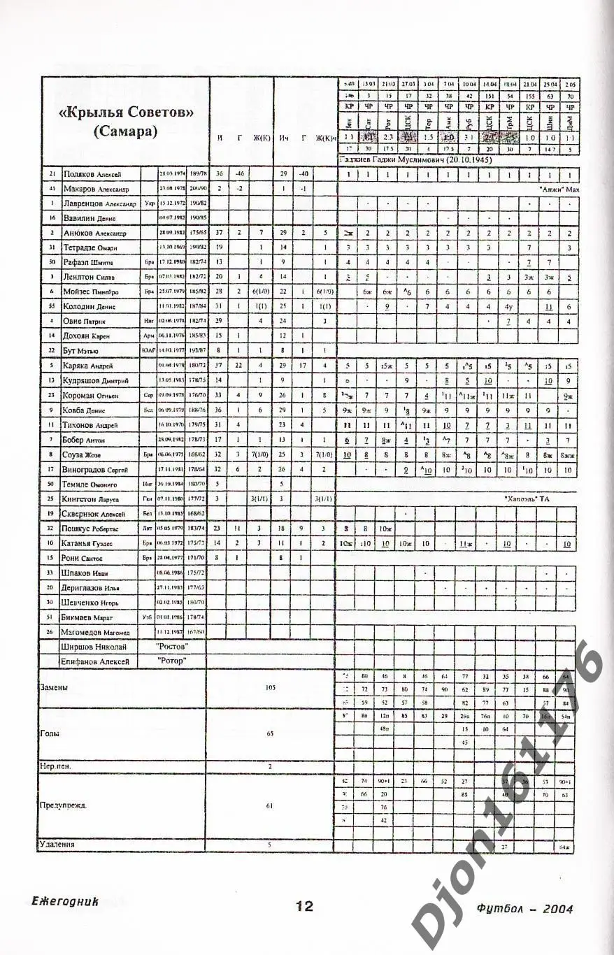 Футбол-2004. Статистические данные российского футбола. Ежегодник 2