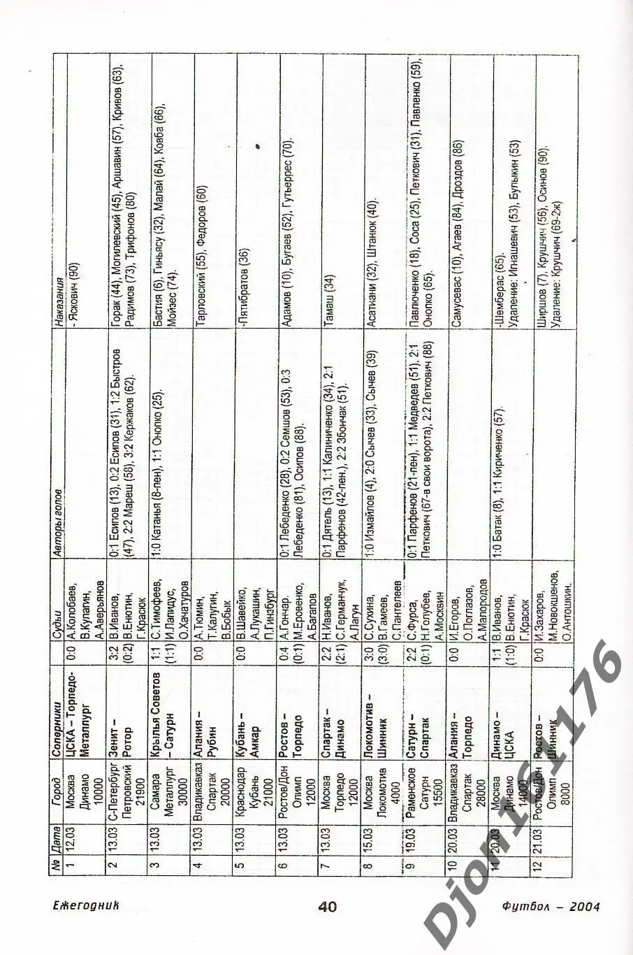 Футбол-2004. Статистические данные российского футбола. Ежегодник 3