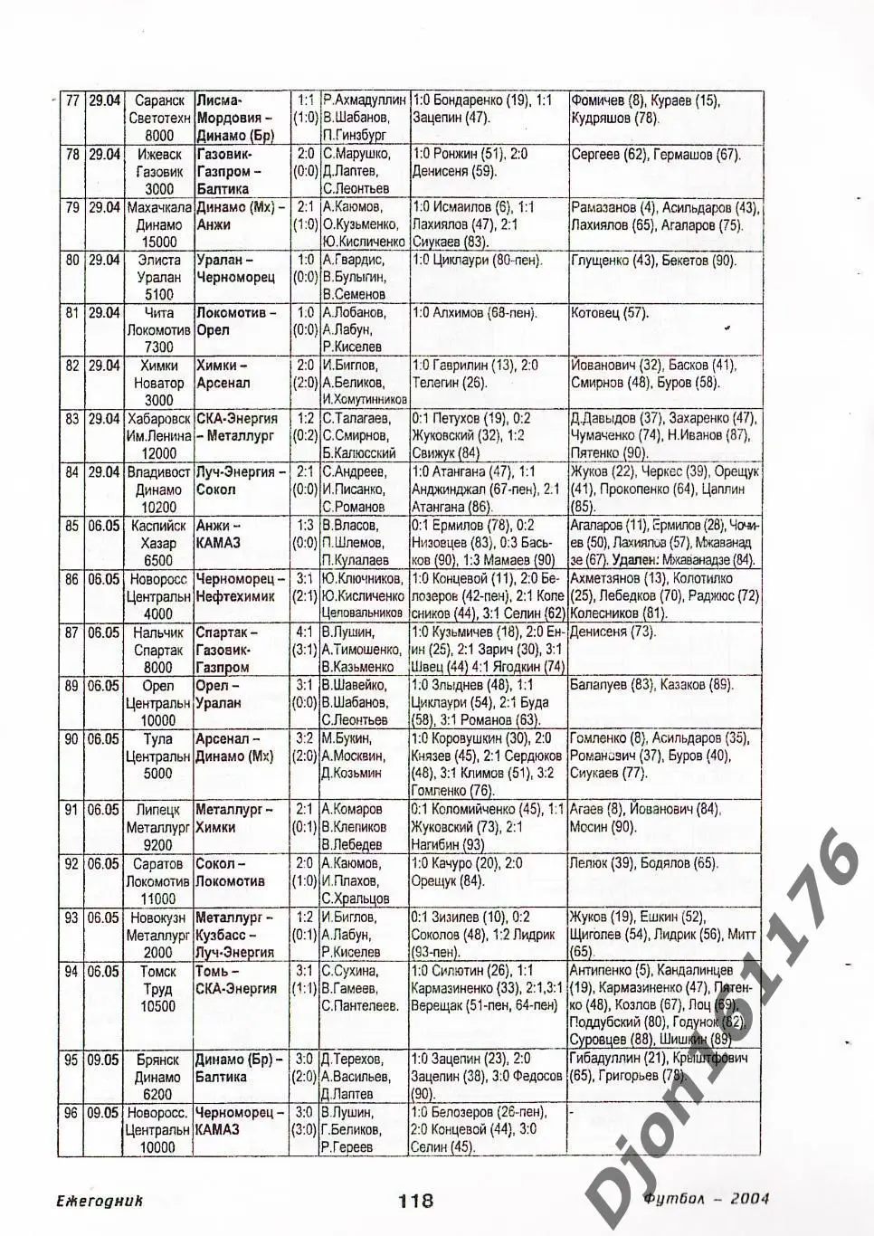 Футбол-2004. Статистические данные российского футбола. Ежегодник 4