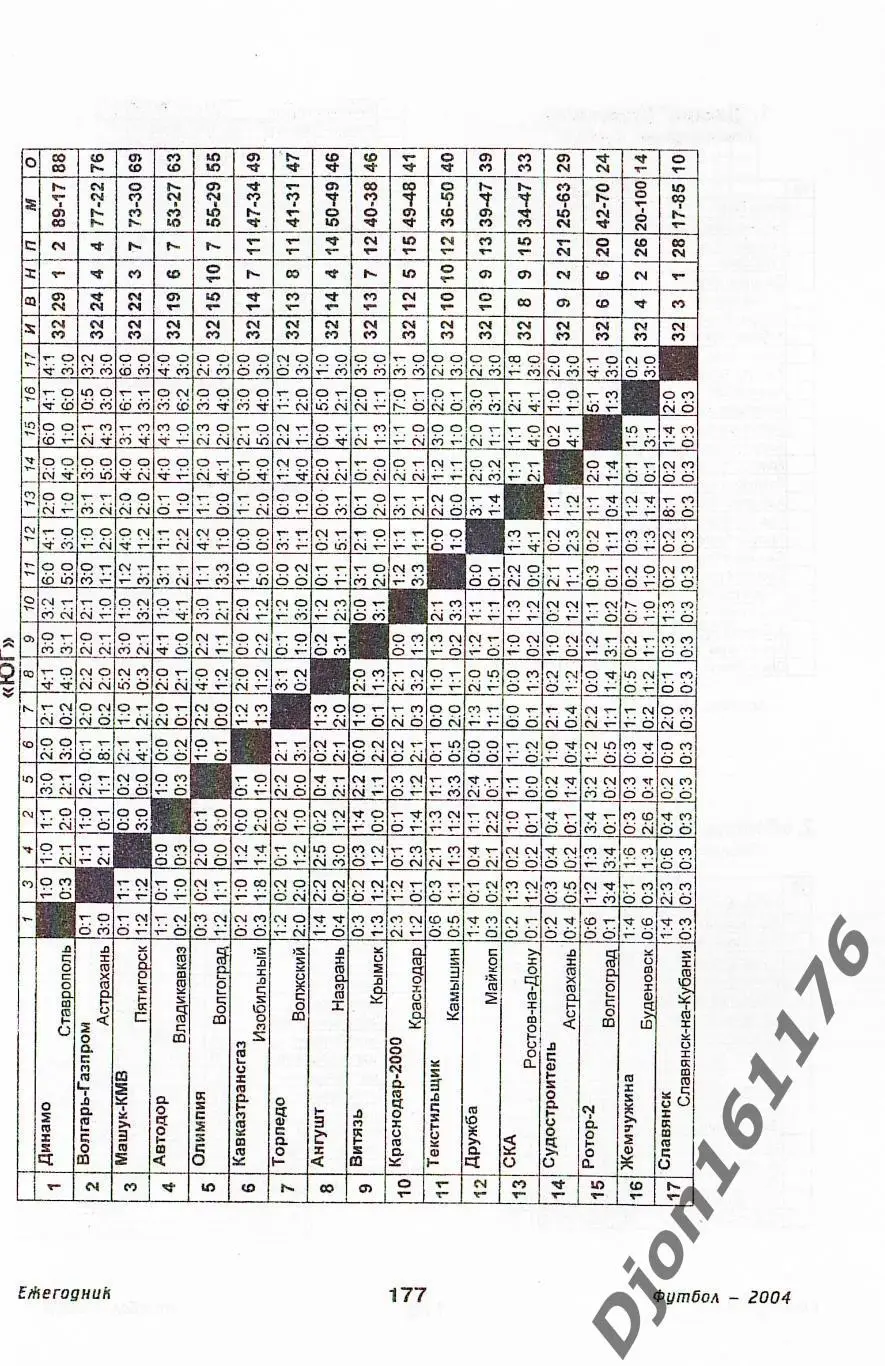 Футбол-2004. Статистические данные российского футбола. Ежегодник 5