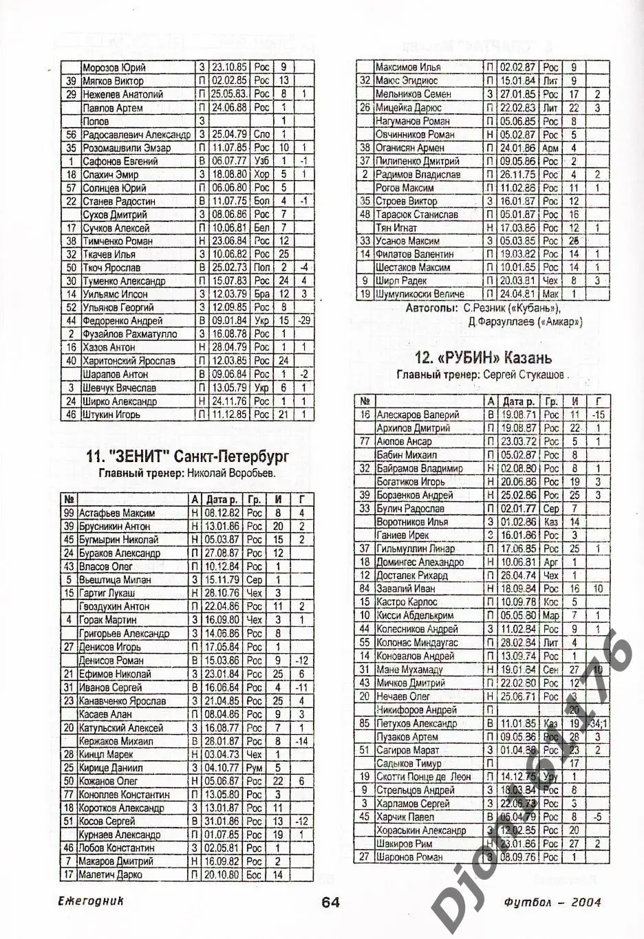 Футбол-2004. Статистические данные российского футбола. Ежегодник 6