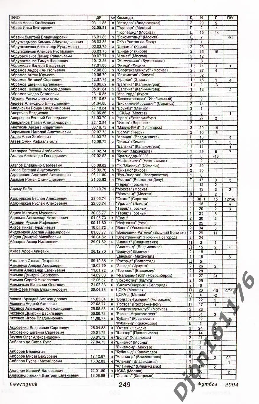 Футбол-2004. Статистические данные российского футбола. Ежегодник 7