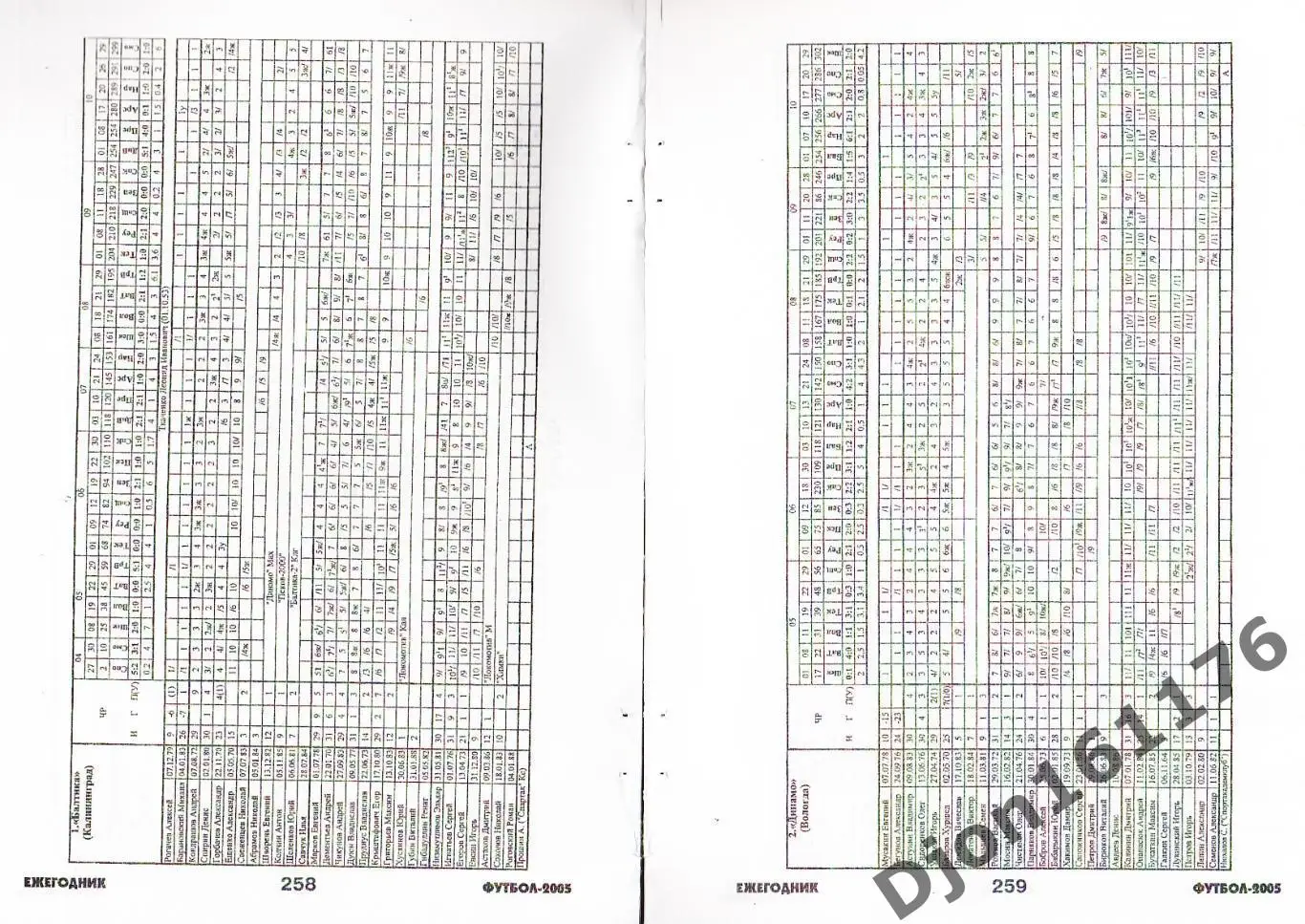 Футбол-2005. Статистические данные российского футбола. Ежегодник 4