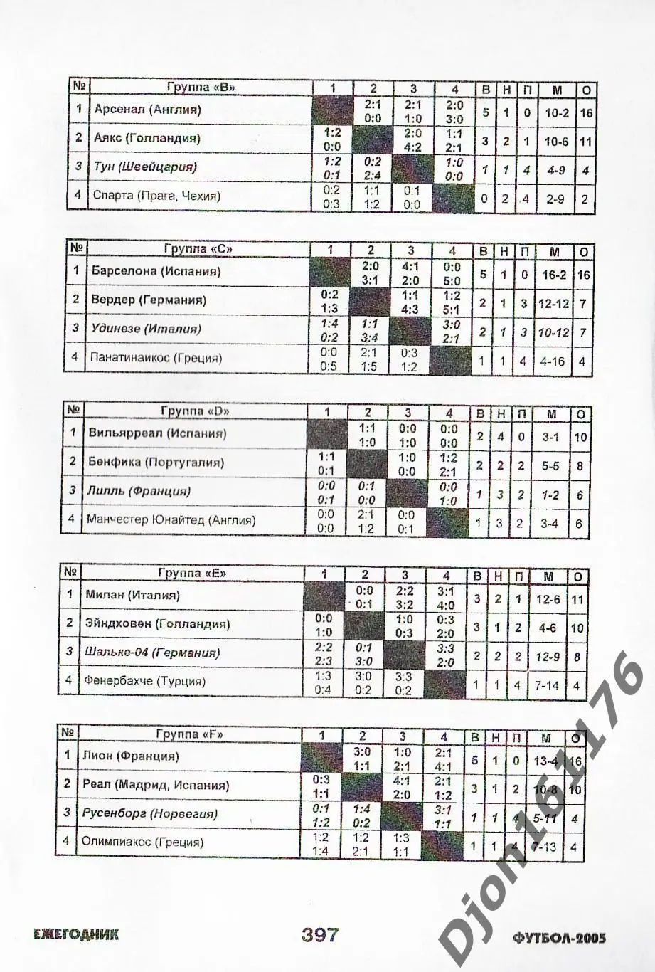 Футбол-2005. Статистические данные российского футбола. Ежегодник 6