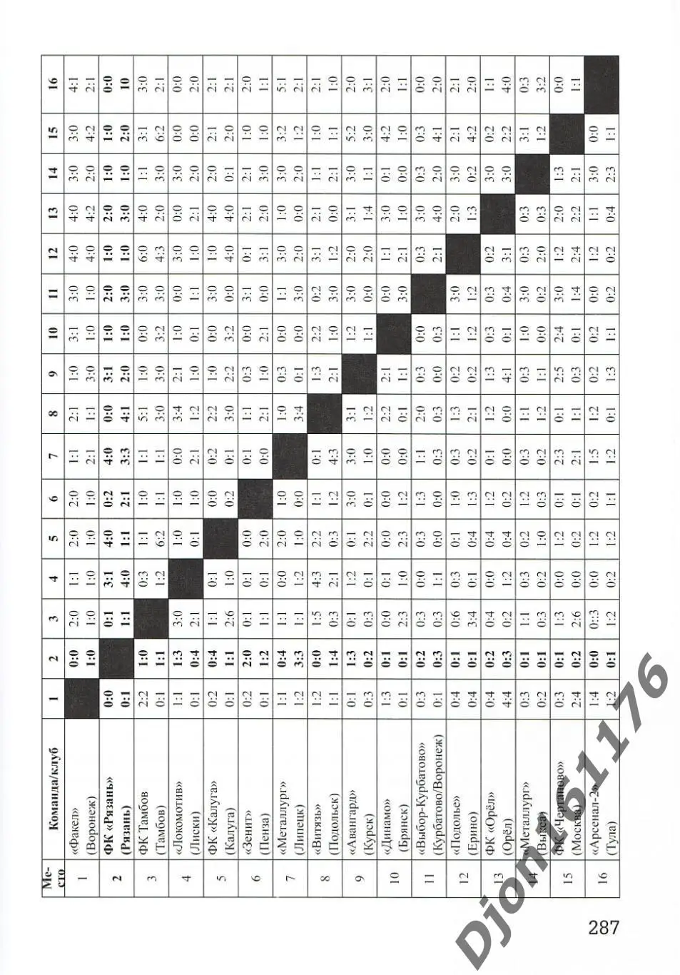 В.А.Климов, В.В.Гальцов, В.В.Иванников. «Простая игра… Рязанский футбол 6