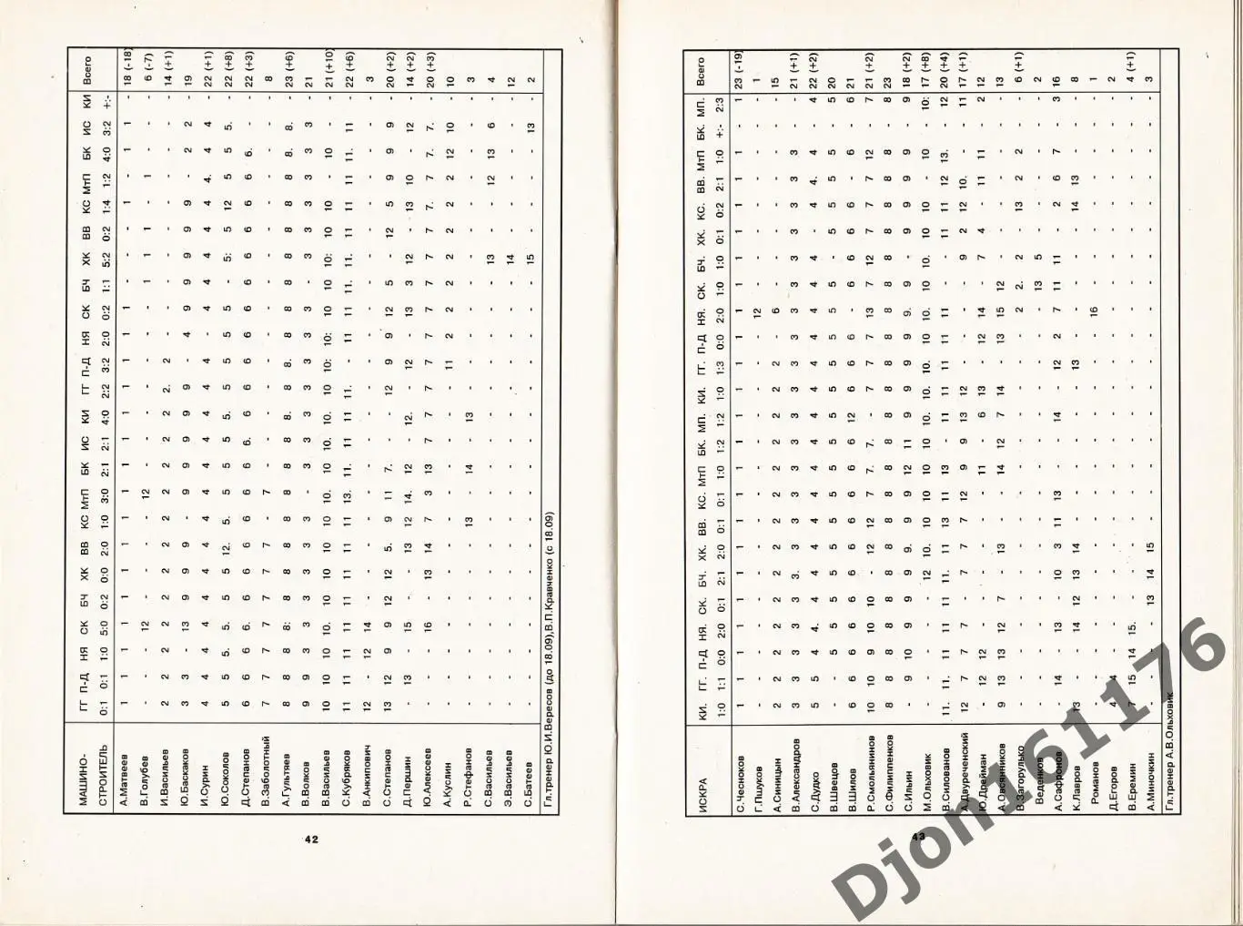 «Футбол 1995. Справочник-календарь. Санкт-Петербург». КБ ФК «Кировец». 2
