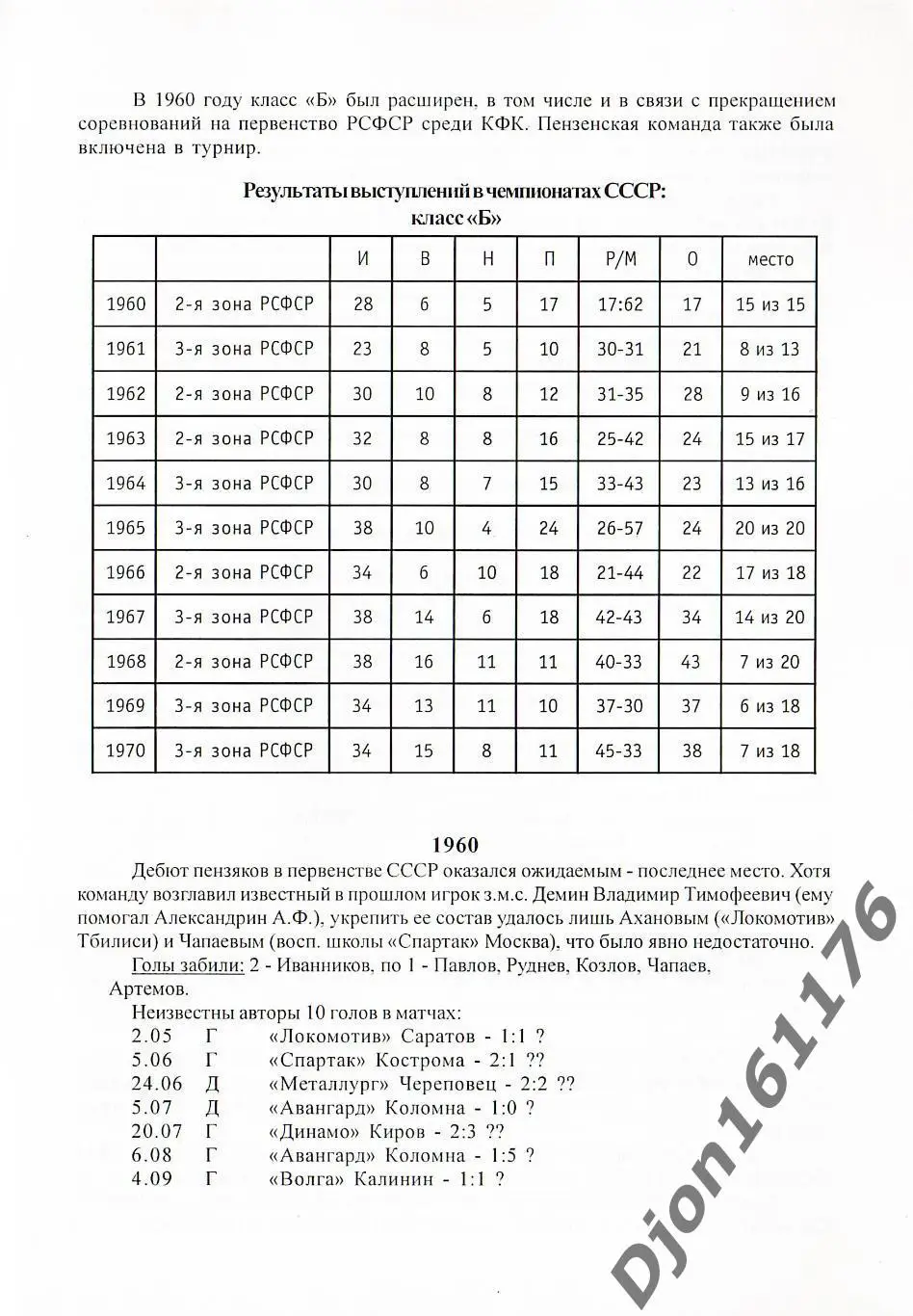«Пенза. «Заря» 1960-1963. «Труд» 1964-1965. «Велозаводец» 1966. «Химммашевец» 1