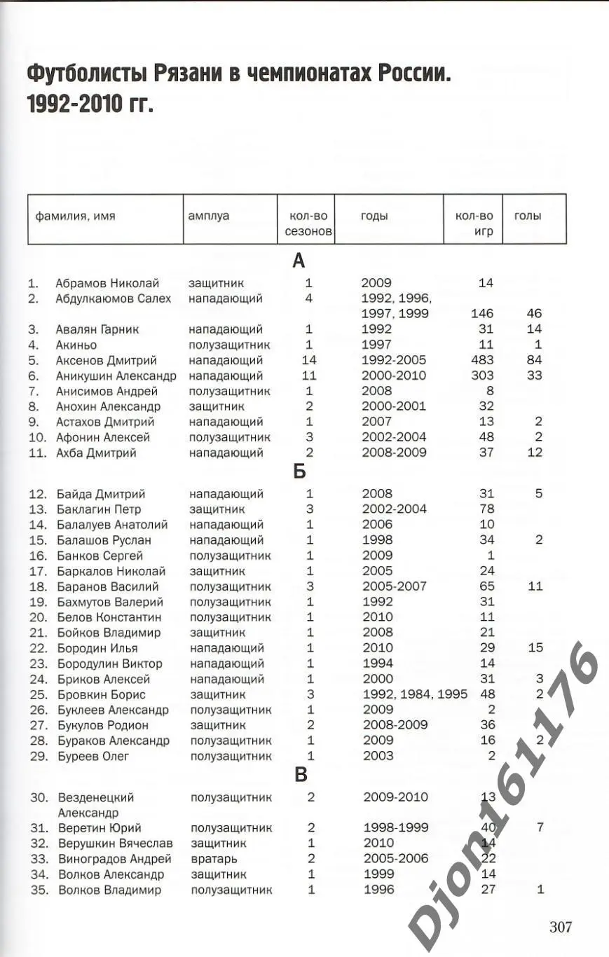 В.Н.Григорьев. «Страницы истории рязанского футбола». 4