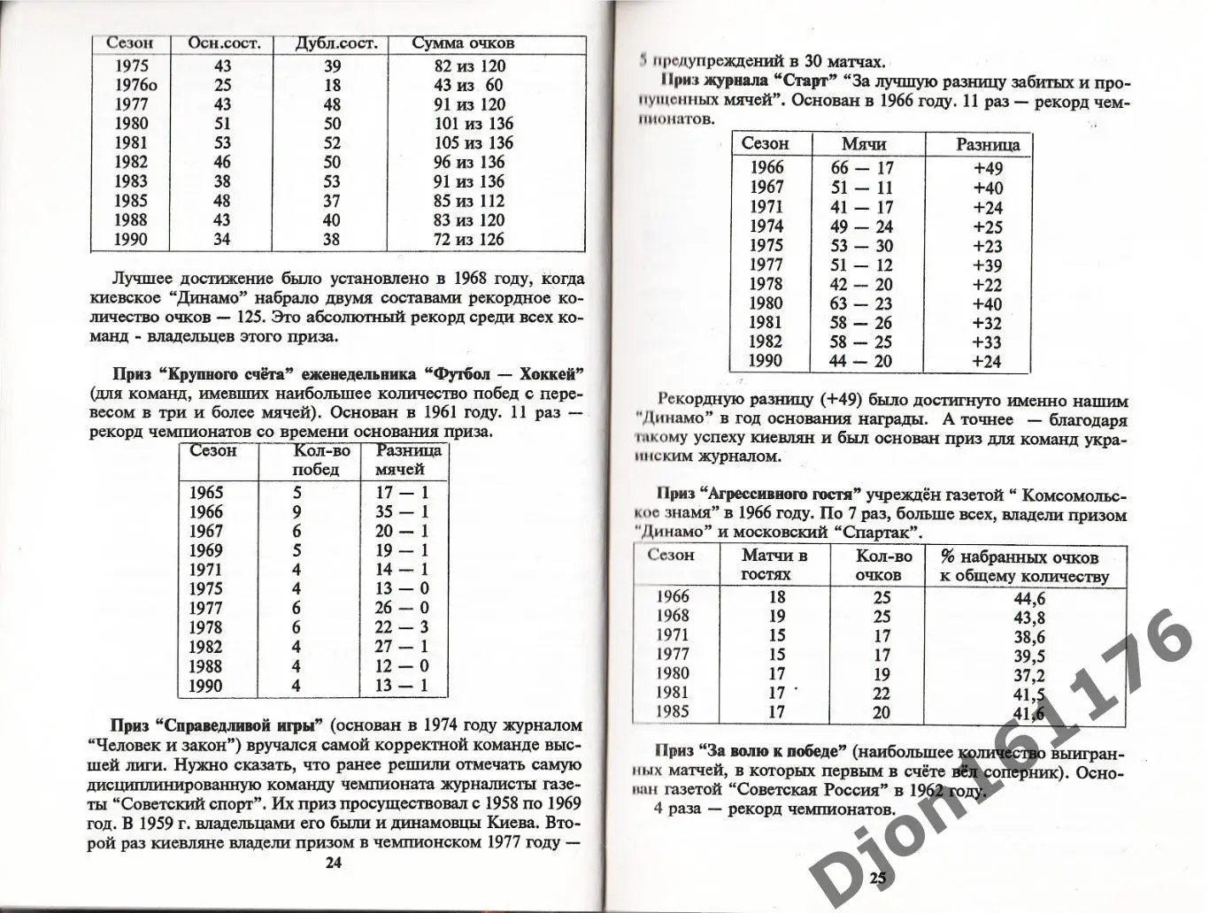 «Динамо» Киев в рекордах, событиях, фактах…». 2