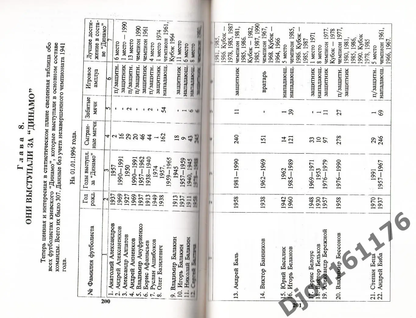 «Динамо» Киев в рекордах, событиях, фактах…». 5