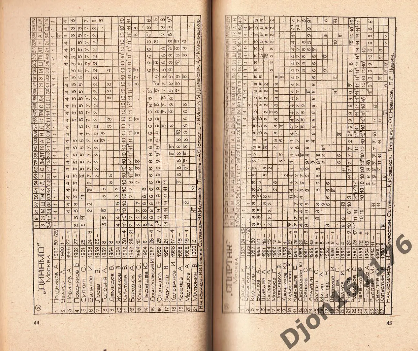 «Футбол 1986-1987. Чемпионаты. Кубки. Турниры». Федерация футбола СССР. 2
