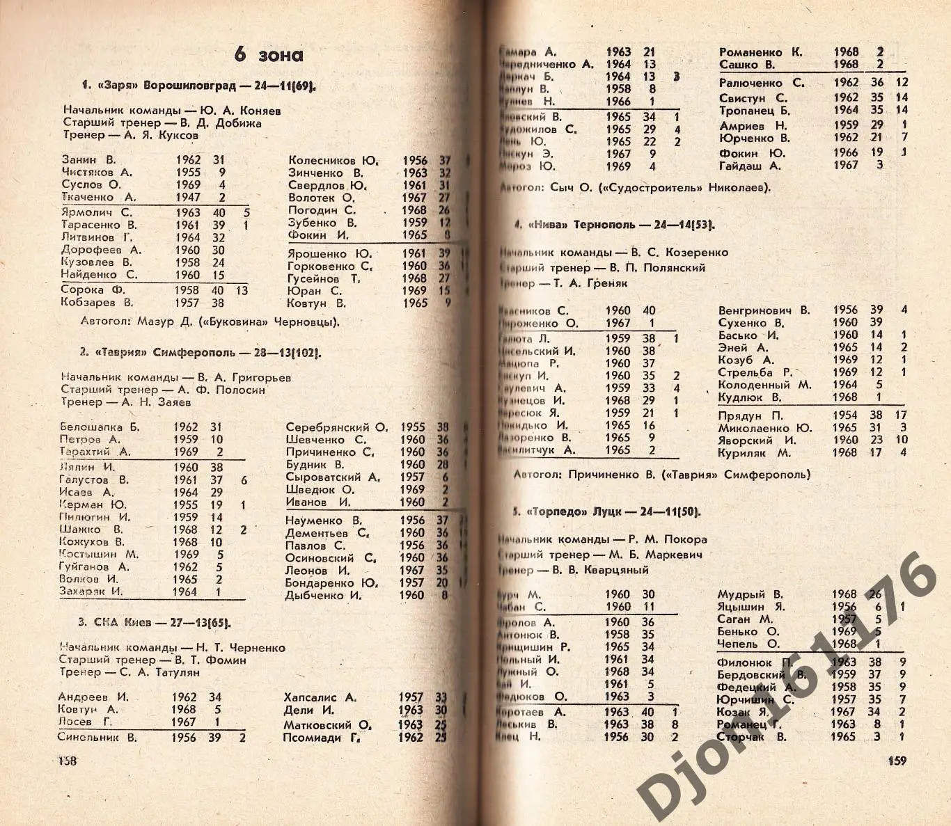 «Футбол 1986-1987. Чемпионаты. Кубки. Турниры». Федерация футбола СССР. 4