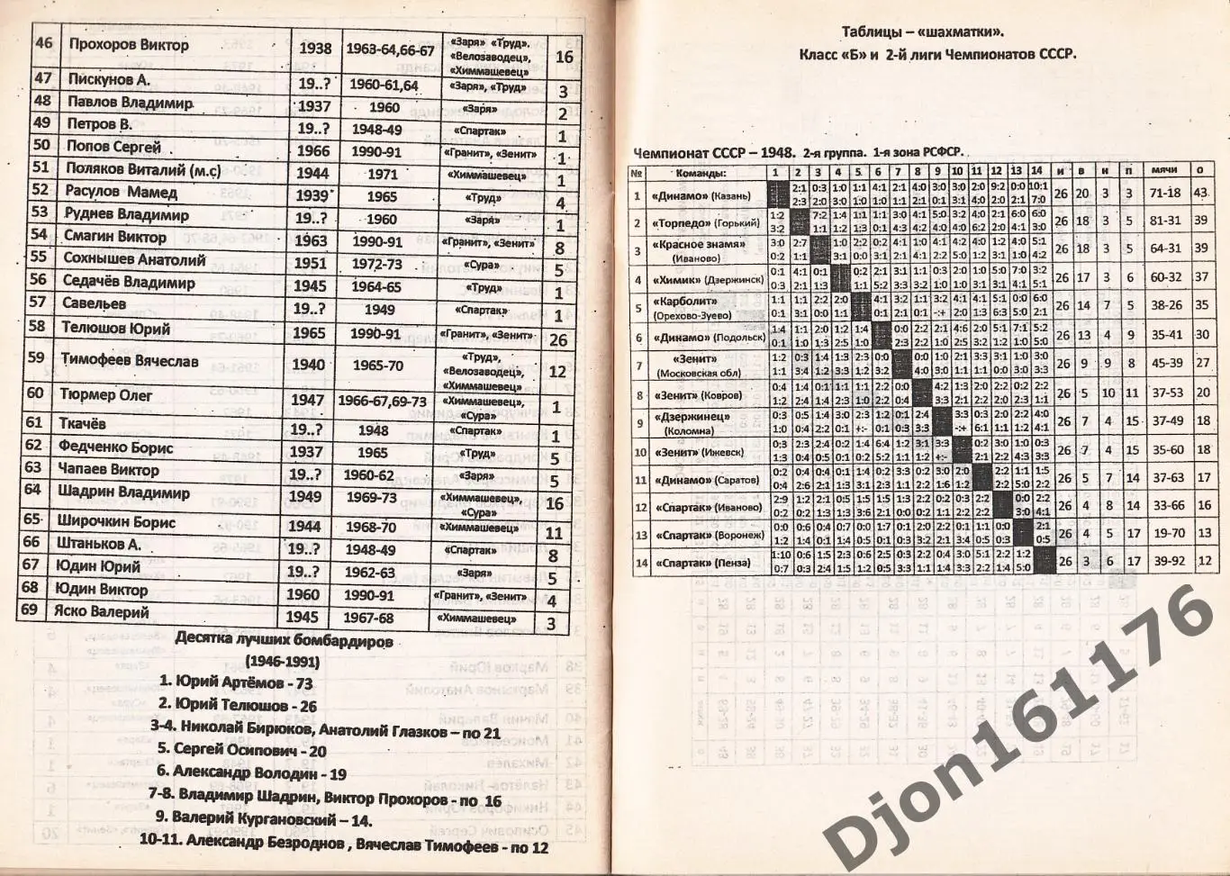 «Пензенские команды в чемпионатах СССР по футболу (1946-1991)». 3