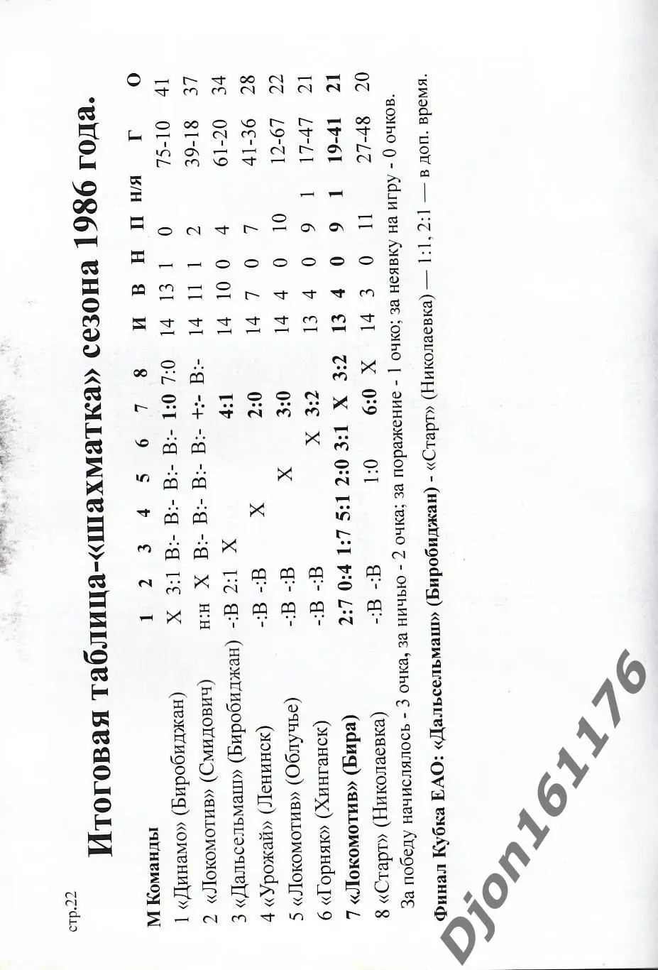 «Бирский футбол». (Справочное издание). К 30-ти летию участия в первенстве ЕАО. 2
