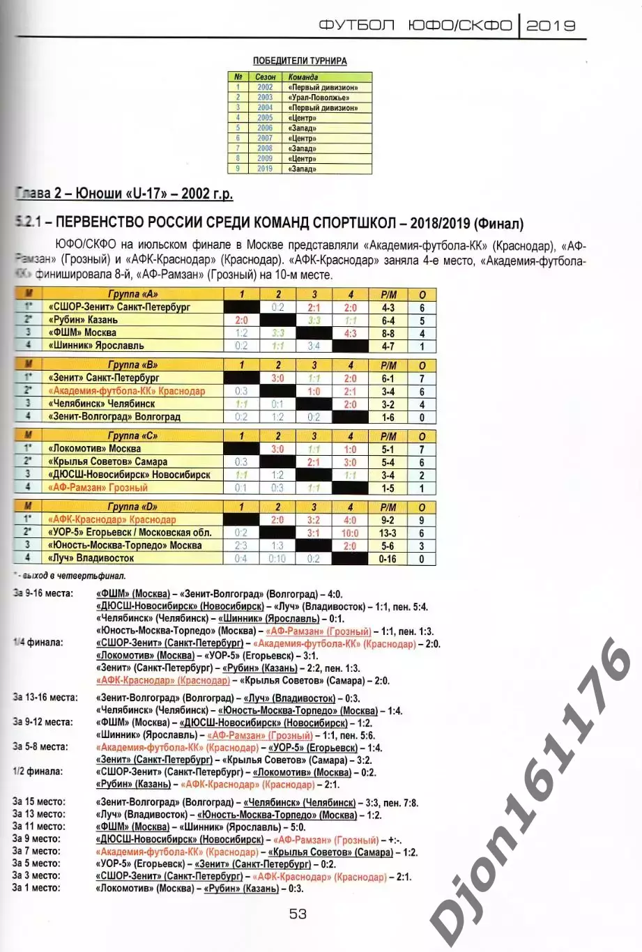 Футбол ЮФО/СКФО 2019 2
