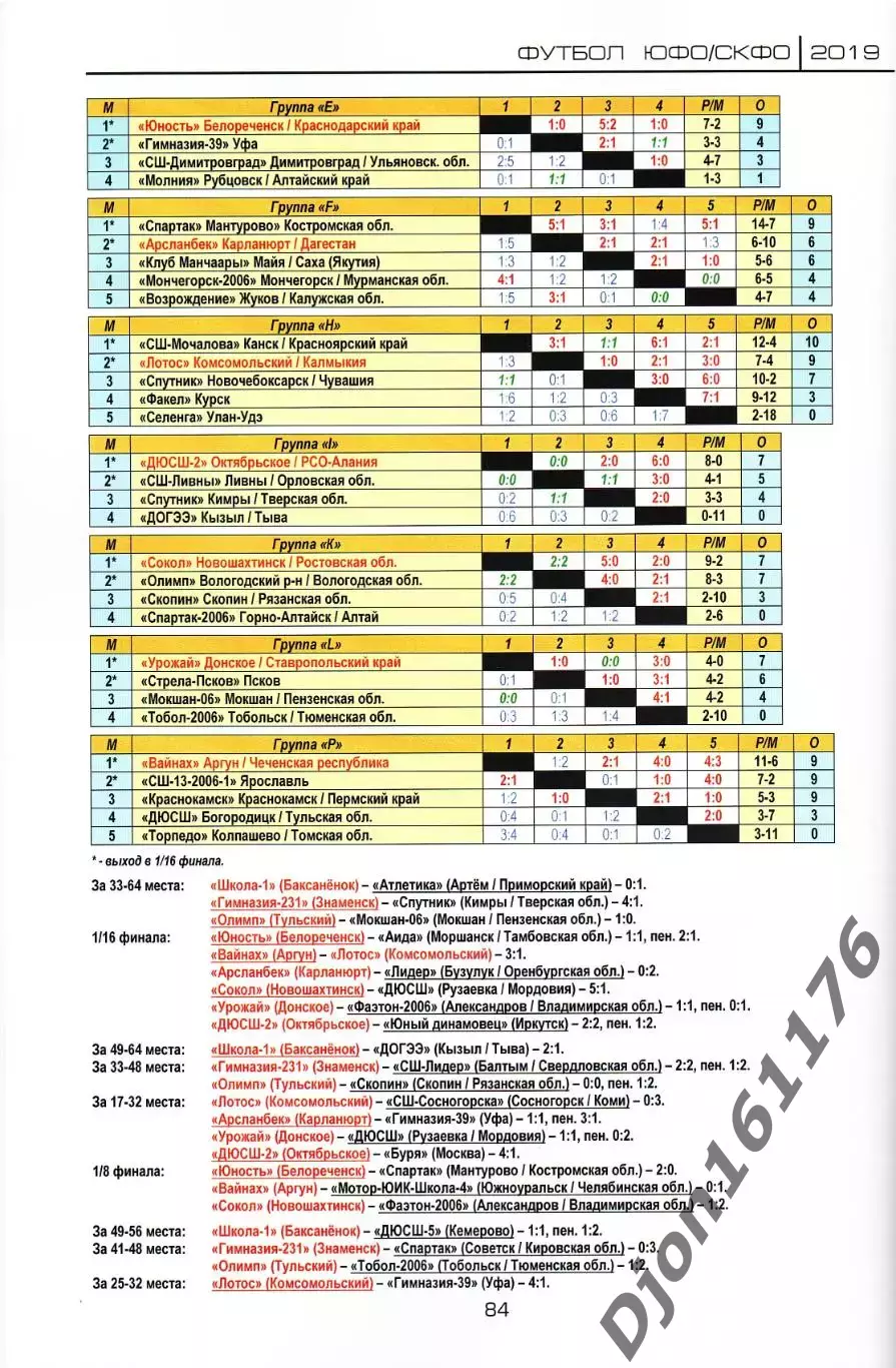 Футбол ЮФО/СКФО 2019 3