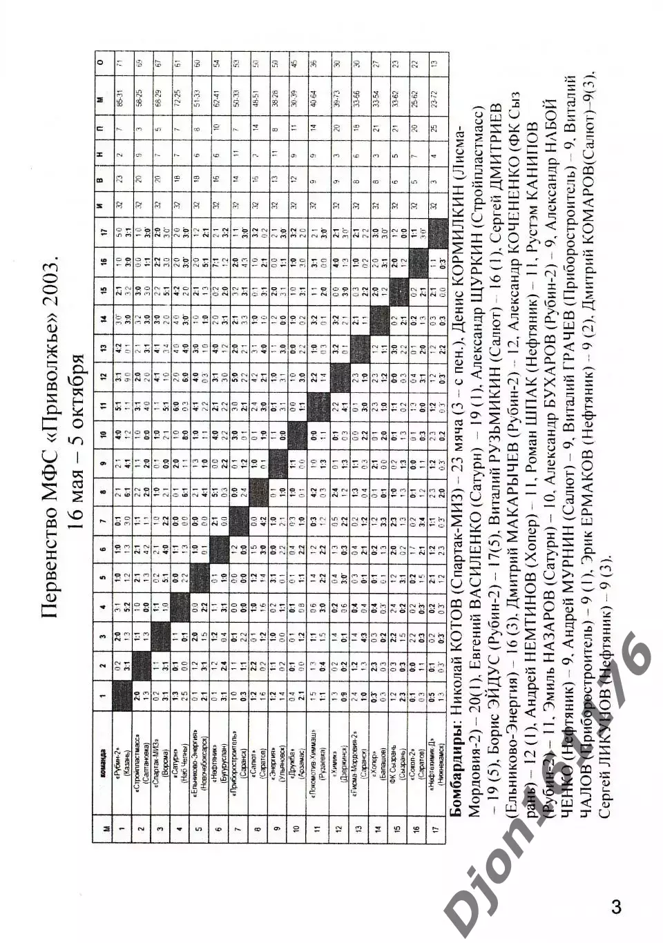 «Сезон 2003 в МФС «Приволжье». Межрегиональный футбольный союз «Приволжье». 1