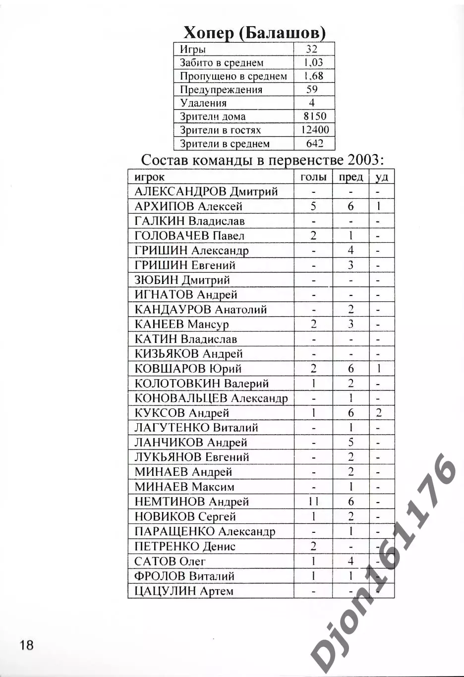 «Сезон 2003 в МФС «Приволжье». Межрегиональный футбольный союз «Приволжье». 2