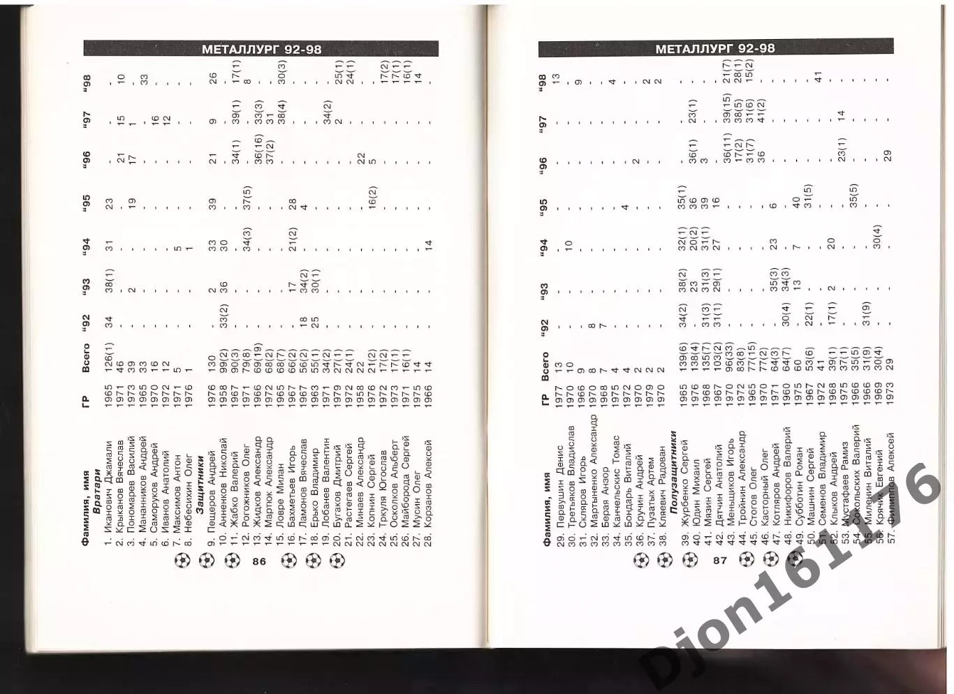 «Футбол-99. Справочник-календарь». Футбольный клуб «Металлург». 4