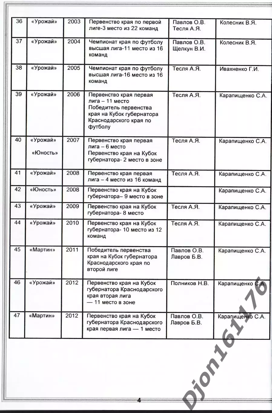 «100 лет Кущевскому футболу. 1913-2013». 1